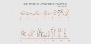 Sviluppo neonato