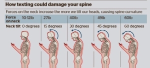 text neck osteopatia