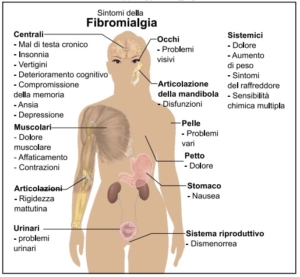 fibromialgia